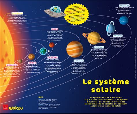 formation du système solaire|Fiche explicative de la leçon: La formation du système solaire.